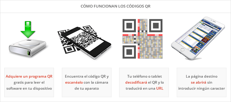 Como funciona un código QR