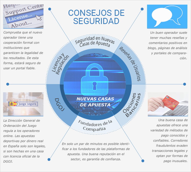 Algunos consejos para incrementar la seguridad en los pagos online.